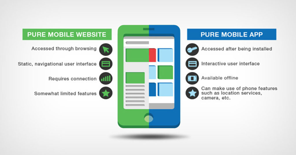 Web Application vs Website - What's the Difference?